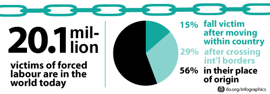 ilo-forced-labor